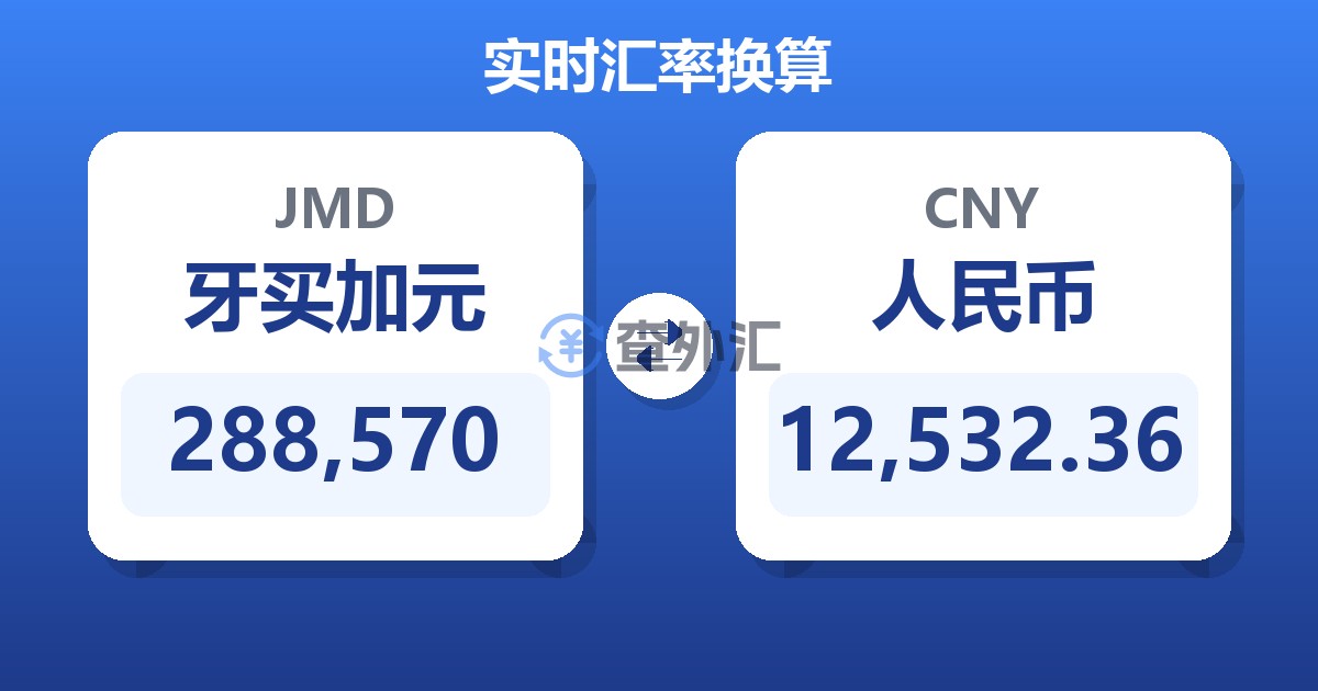 288,570牙买加元兑人民币