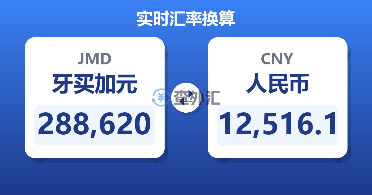 288,620牙买加元兑人民币