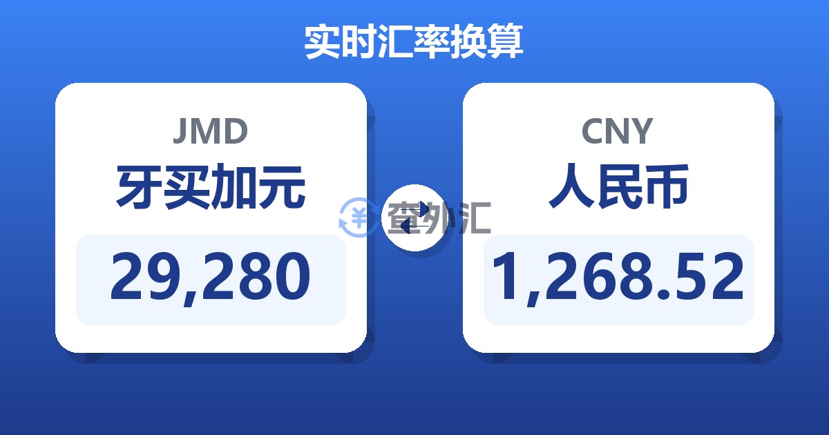 29,280牙买加元兑人民币