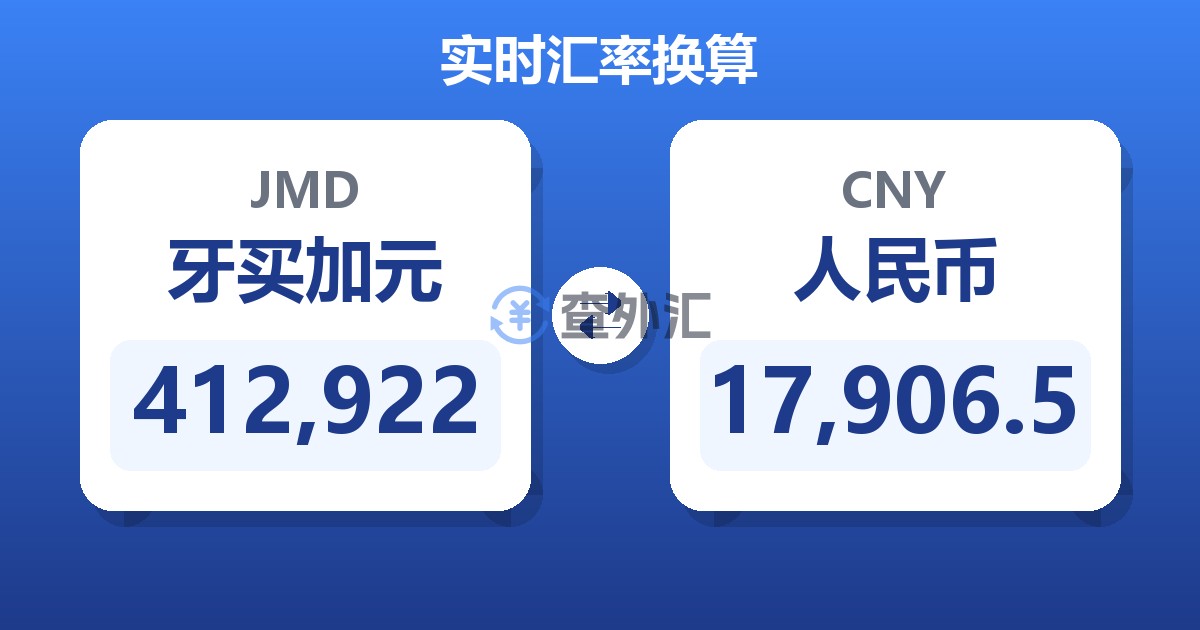412,922牙买加元兑人民币