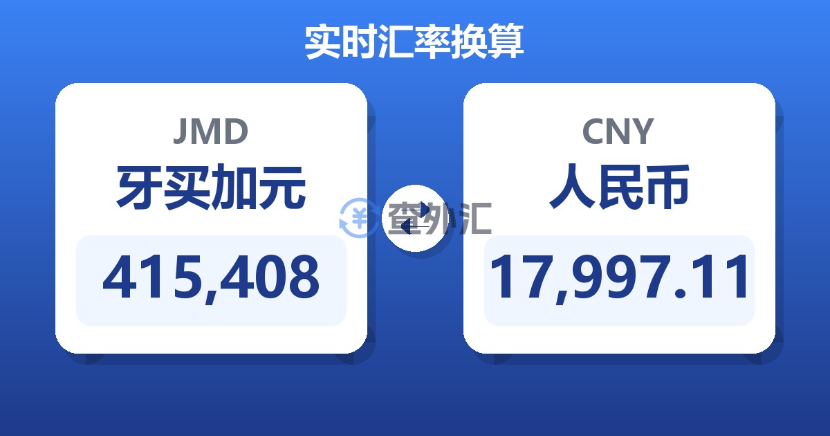 415,408牙买加元兑人民币