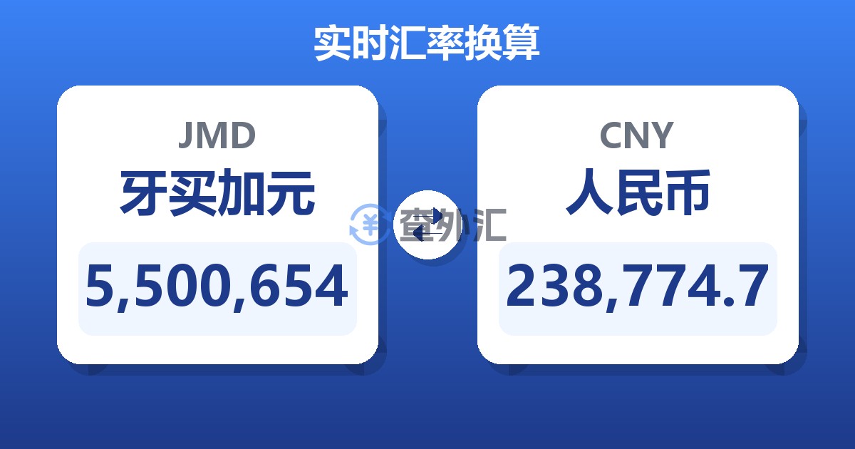 5,500,654牙买加元兑人民币
