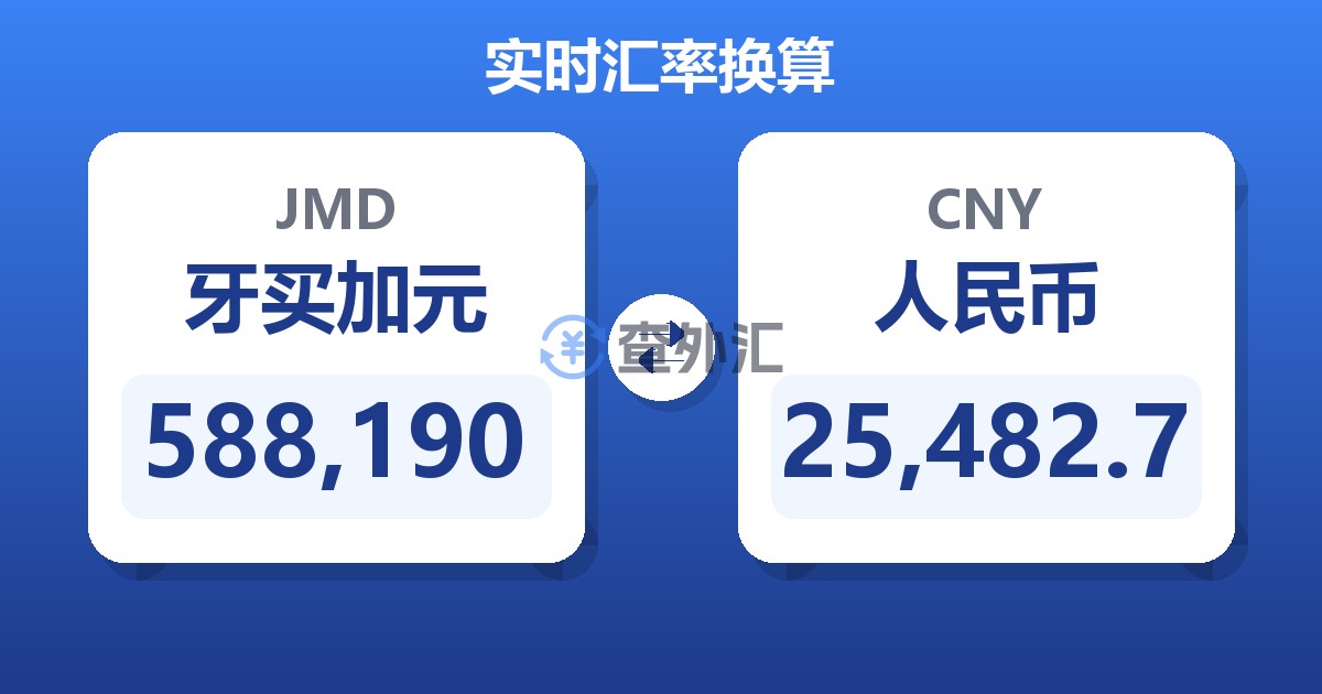 588,190牙买加元兑人民币