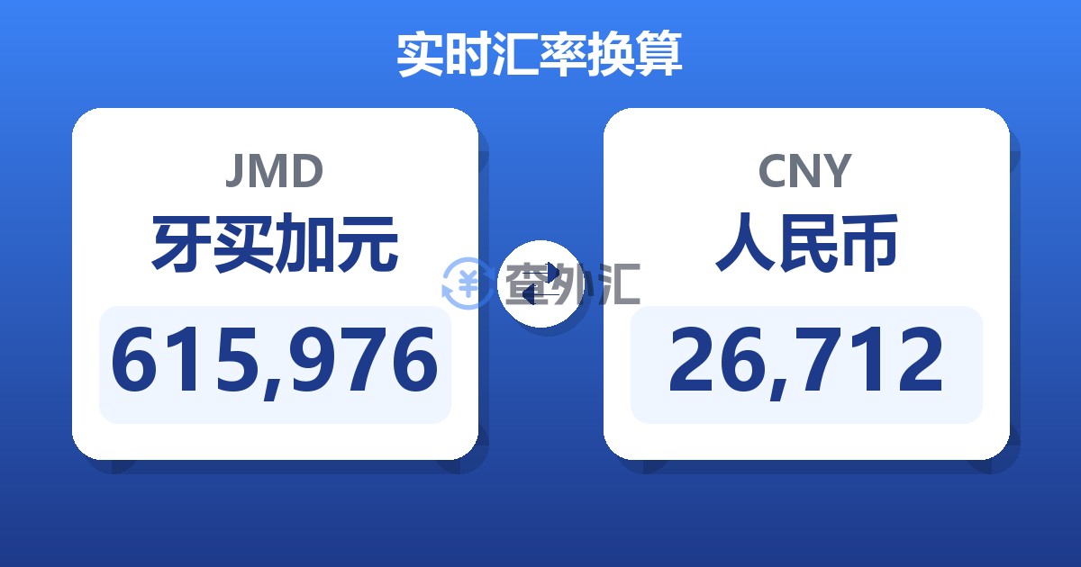 615,976牙买加元兑人民币