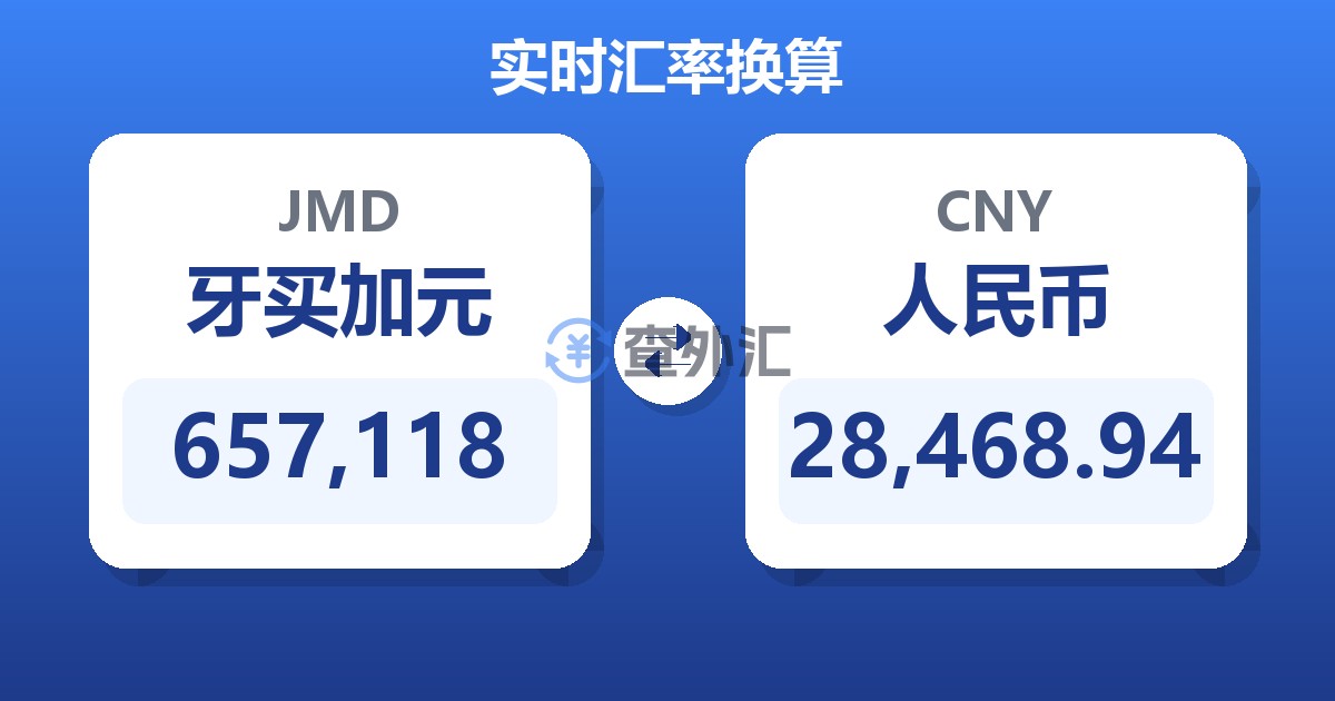 657,118牙买加元兑人民币