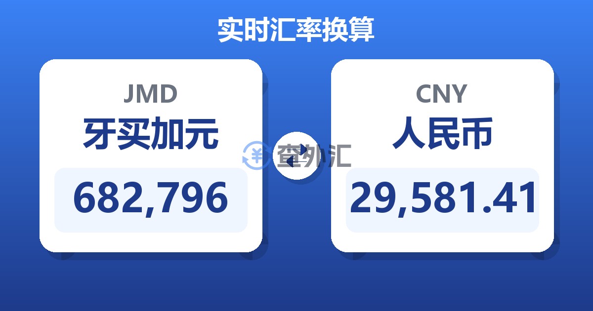 682,796牙买加元兑人民币
