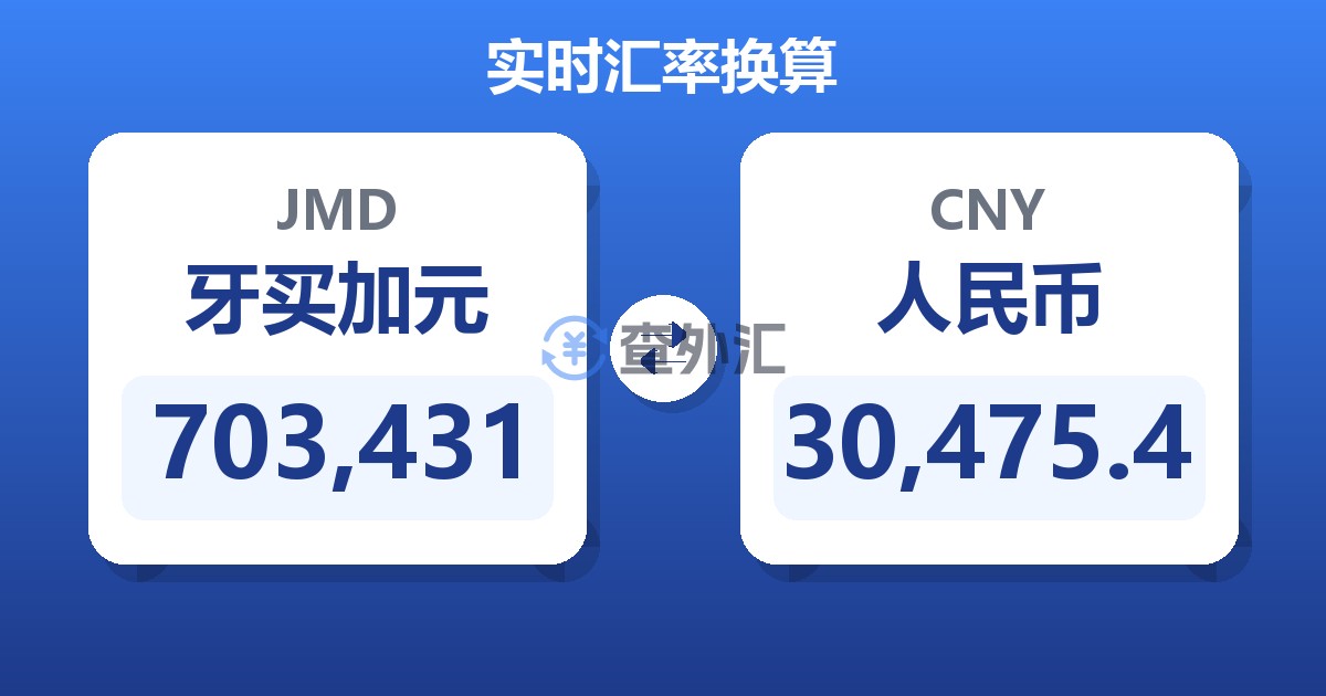 703,431牙买加元兑人民币
