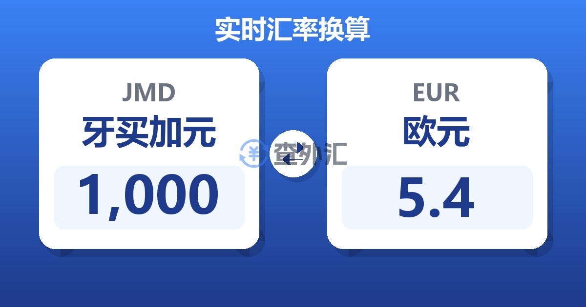 1,000牙买加元兑欧元