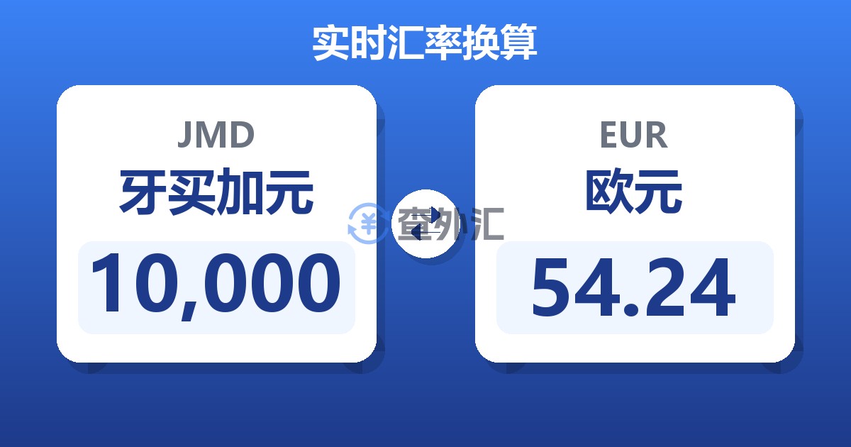 10,000牙买加元兑欧元