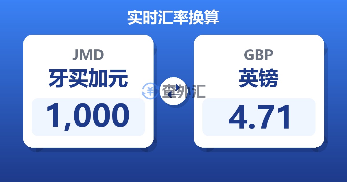 1,000牙买加元兑英镑
