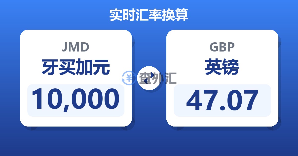 10,000牙买加元兑英镑