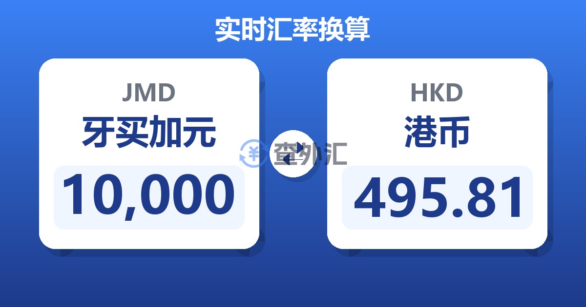 10,000牙买加元兑港币