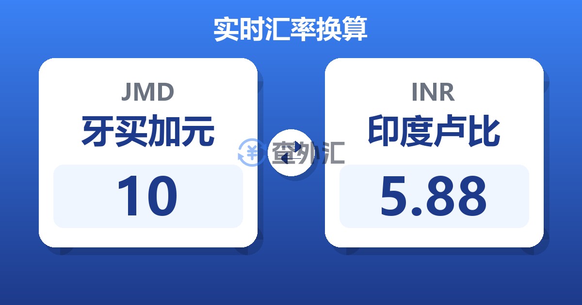 10牙买加元兑印度卢比