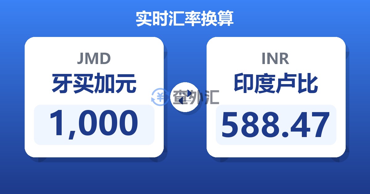 1,000牙买加元兑印度卢比