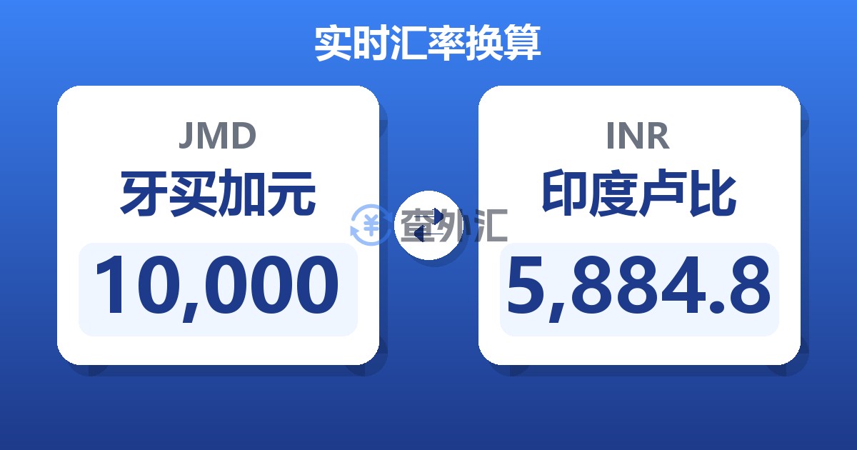 10,000牙买加元兑印度卢比