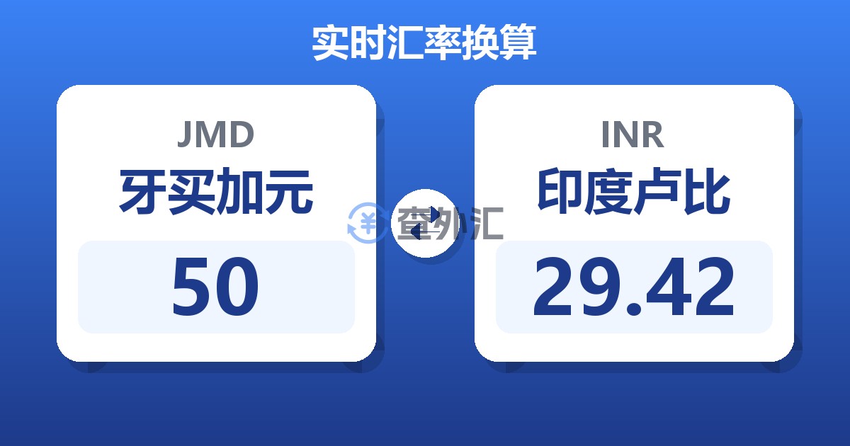 50牙买加元兑印度卢比