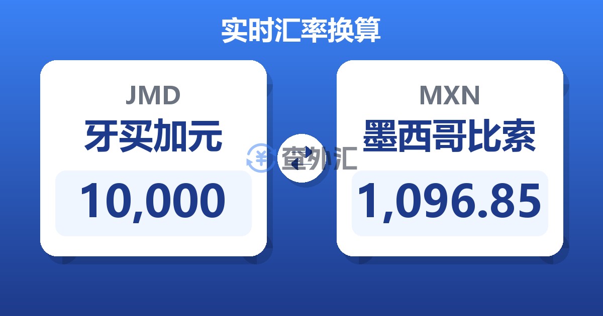 10,000牙买加元兑墨西哥比索