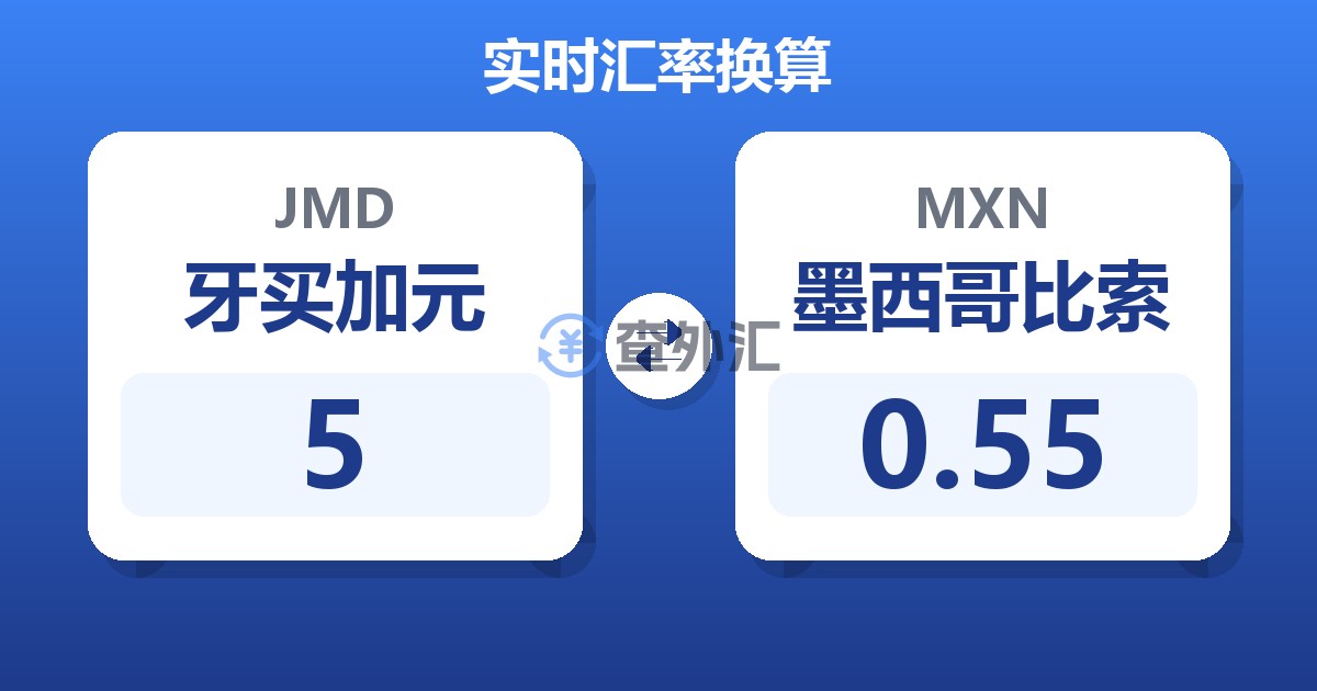 5牙买加元兑墨西哥比索