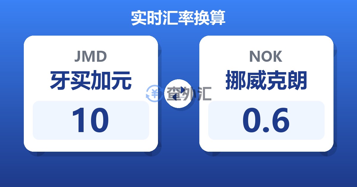 10牙买加元兑挪威克朗