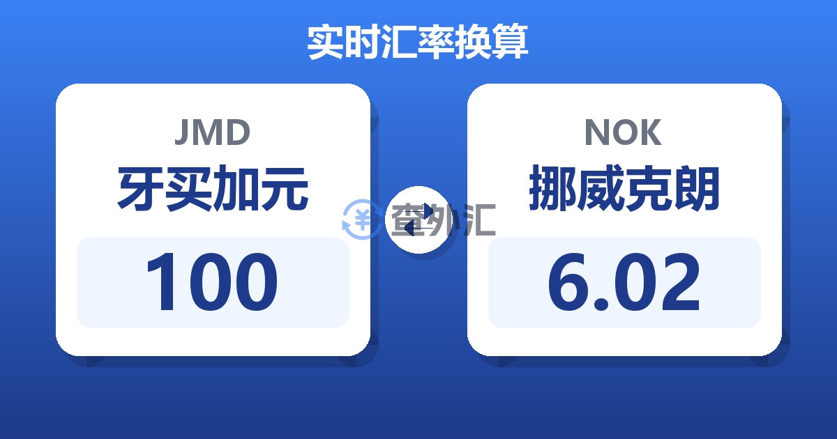 100牙买加元兑挪威克朗