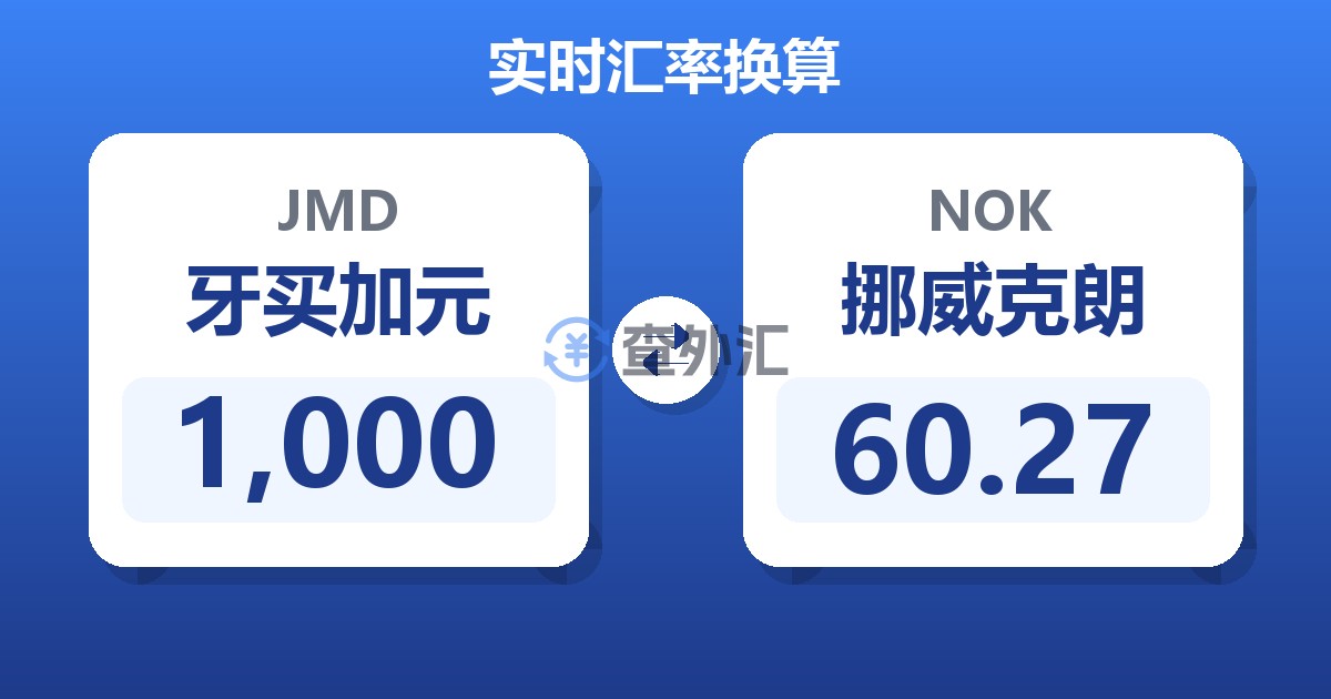 1,000牙买加元兑挪威克朗