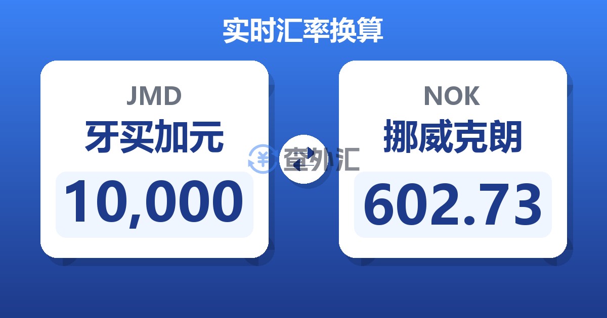 10,000牙买加元兑挪威克朗
