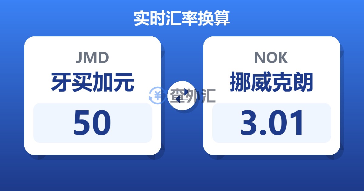 50牙买加元兑挪威克朗