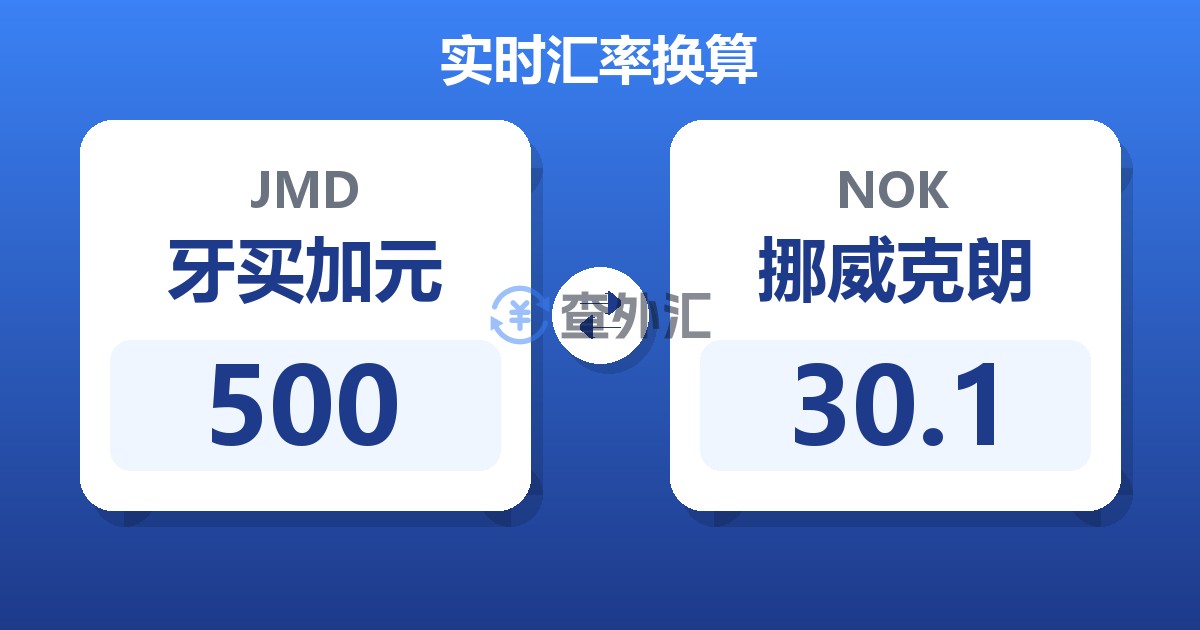 500牙买加元兑挪威克朗