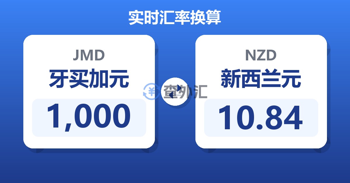 1,000牙买加元兑新西兰元