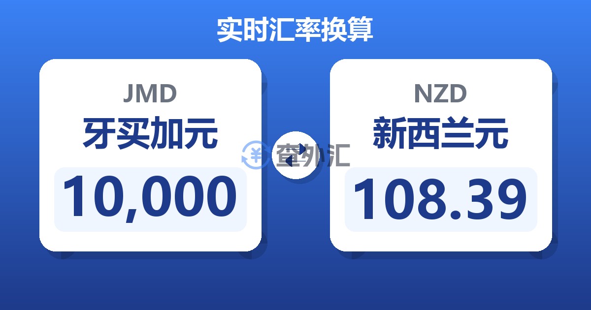 10,000牙买加元兑新西兰元