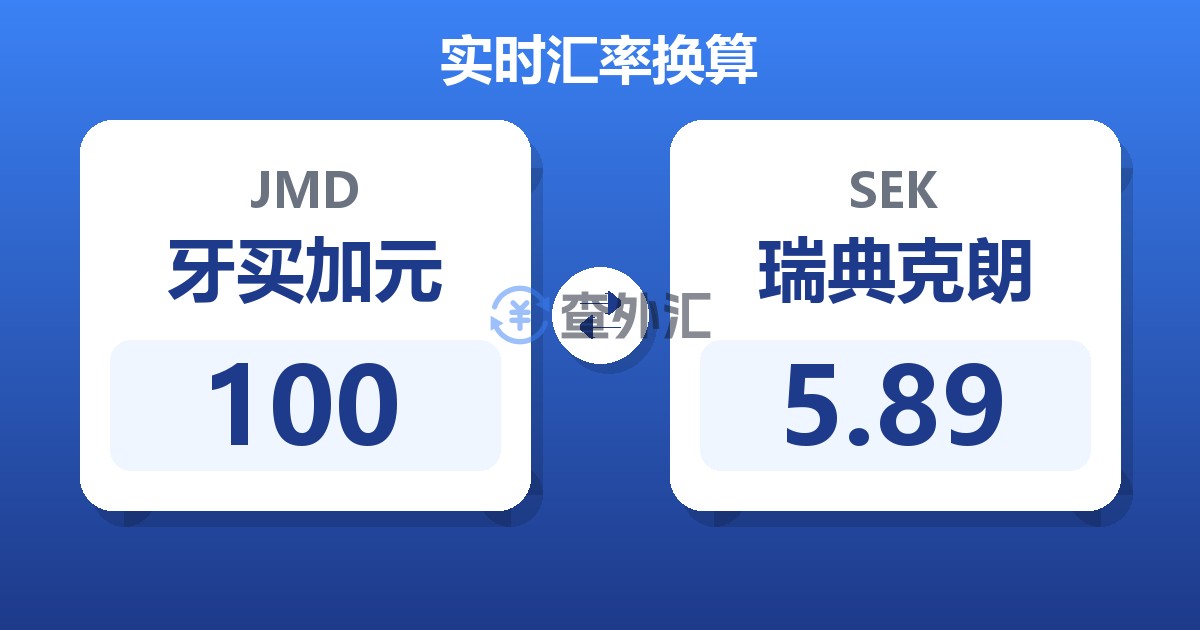 100牙买加元兑瑞典克朗