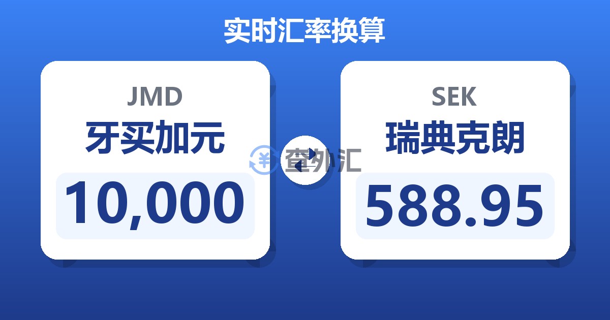 10,000牙买加元兑瑞典克朗