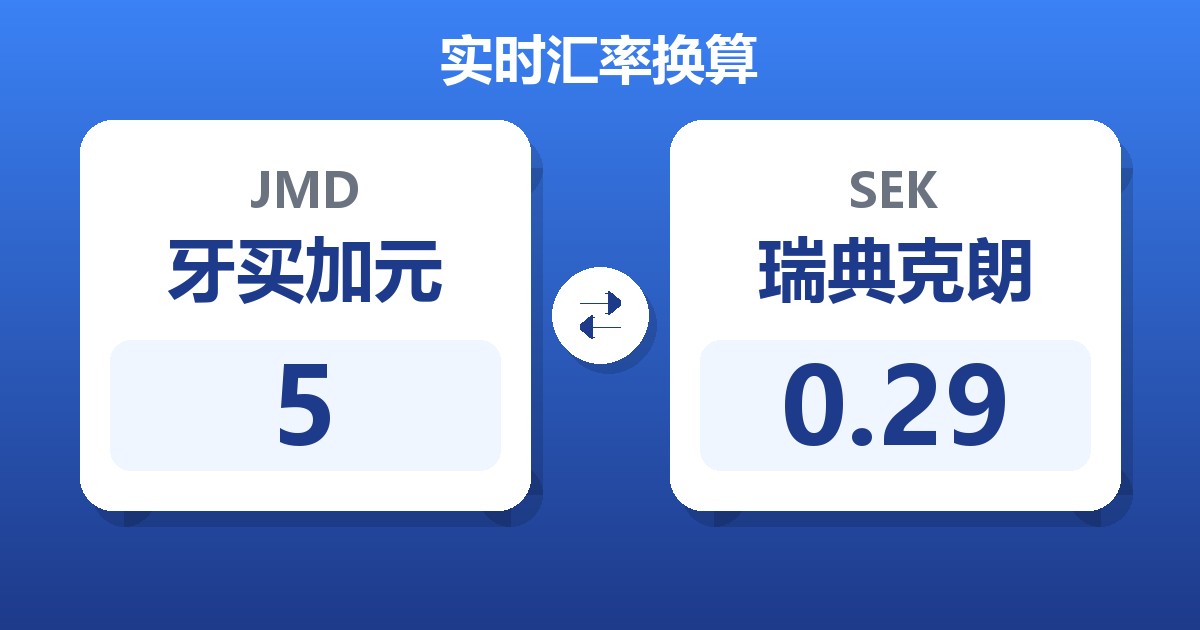 5牙买加元兑瑞典克朗