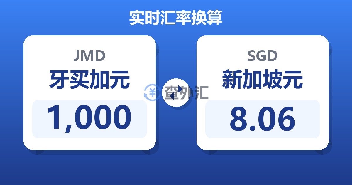 1,000牙买加元兑新加坡元