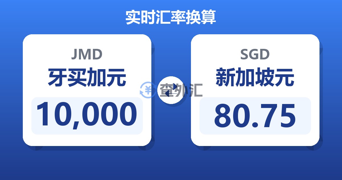 10,000牙买加元兑新加坡元