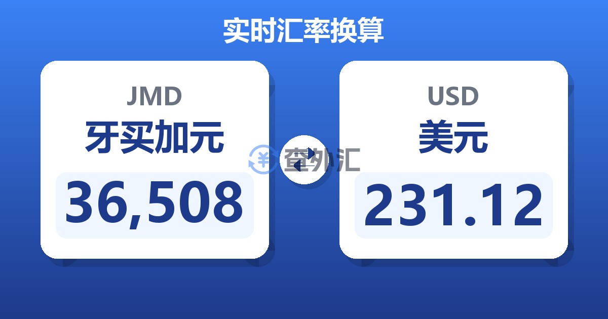 36,508牙买加元兑美元
