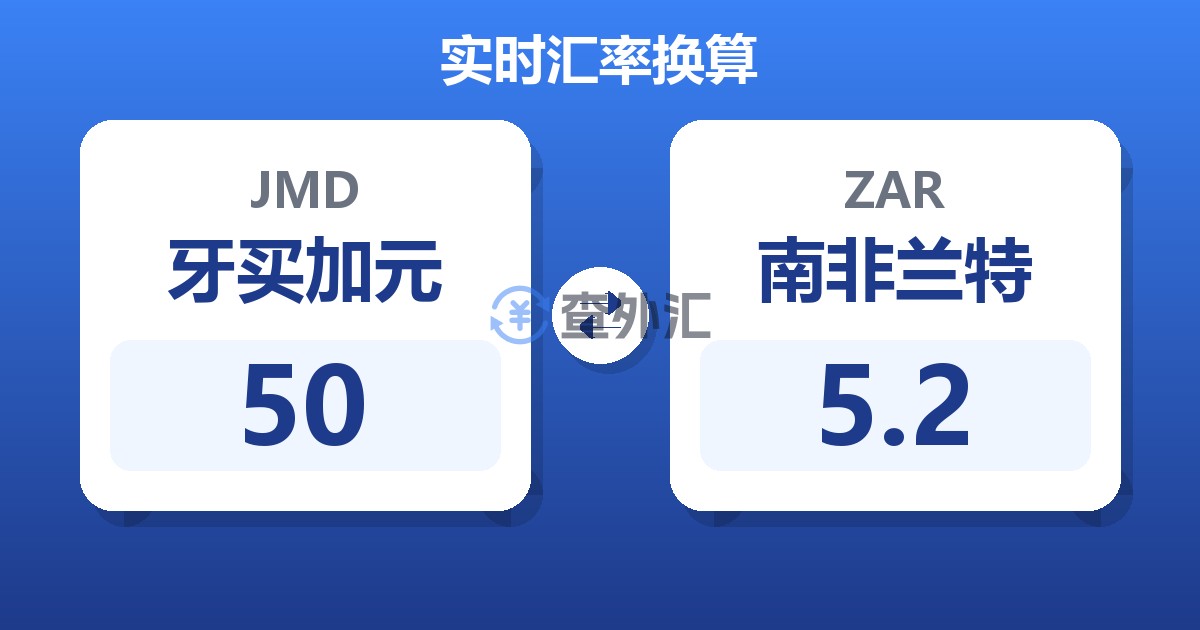 50牙买加元兑南非兰特