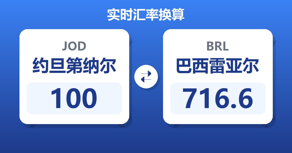 100约旦第纳尔兑巴西雷亚尔