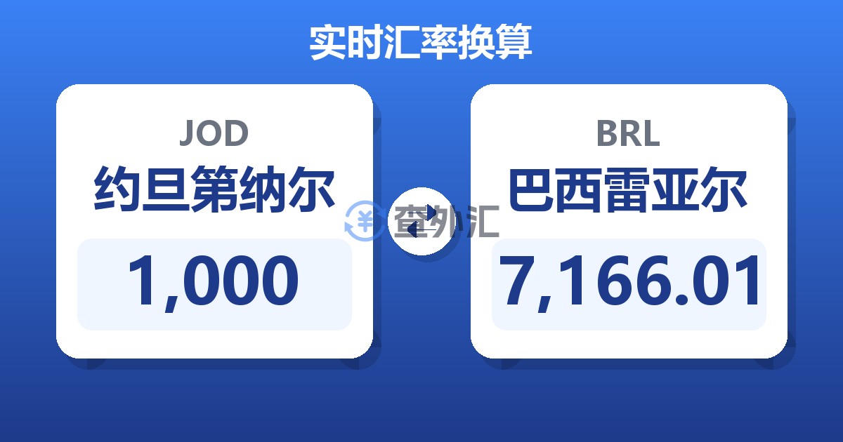 1,000约旦第纳尔兑巴西雷亚尔