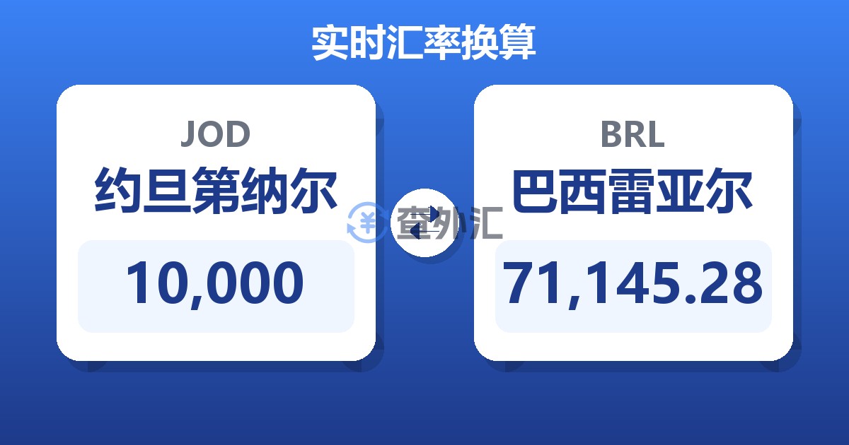 10,000约旦第纳尔兑巴西雷亚尔