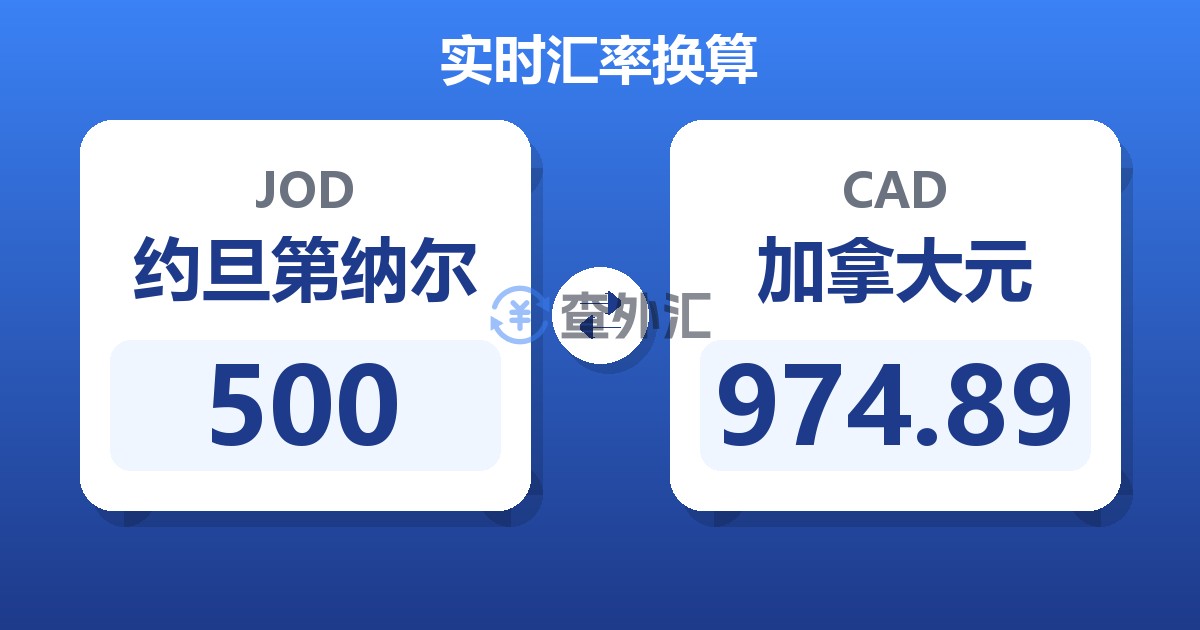 500约旦第纳尔兑加拿大元
