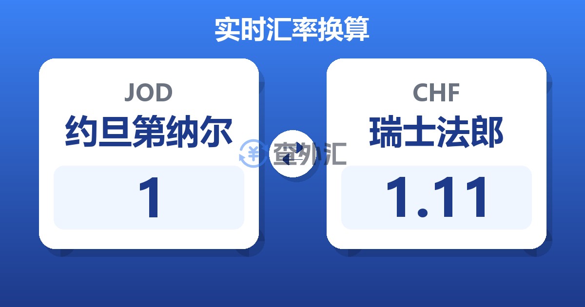 1约旦第纳尔兑瑞士法郎