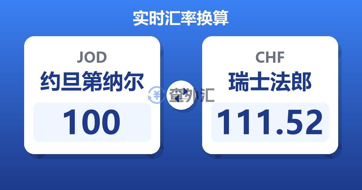100约旦第纳尔兑瑞士法郎