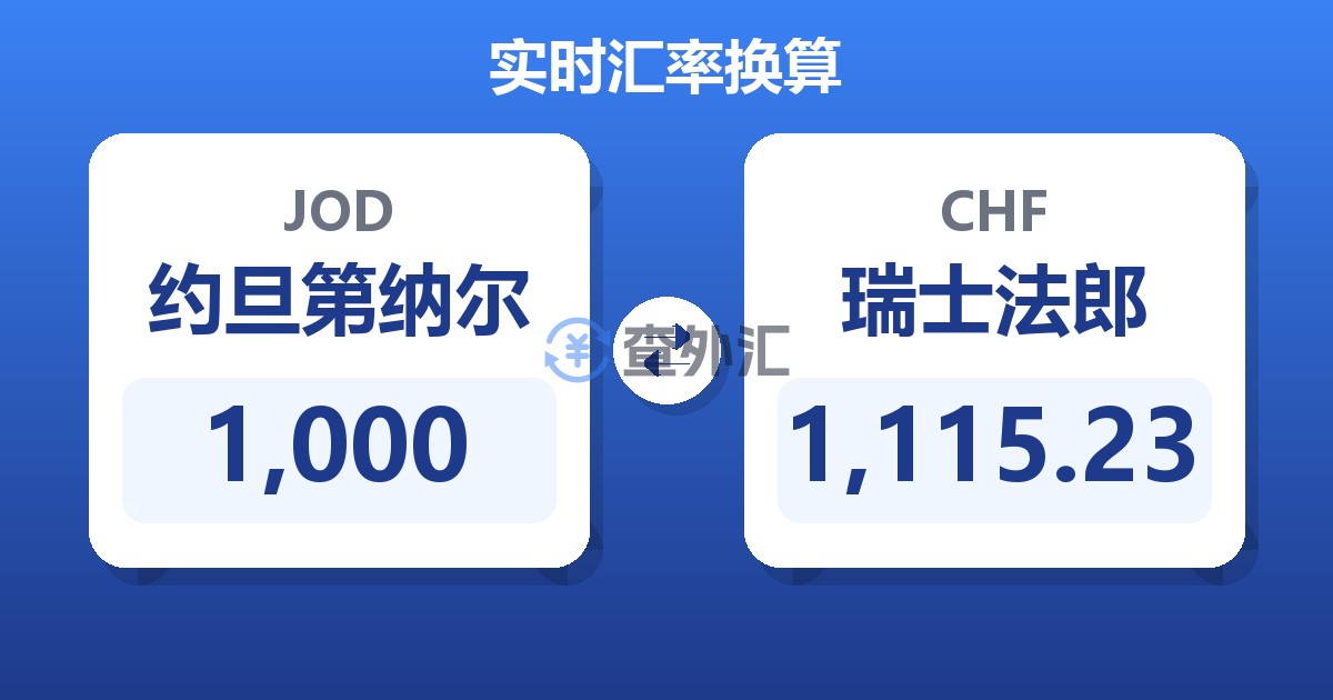 1,000约旦第纳尔兑瑞士法郎