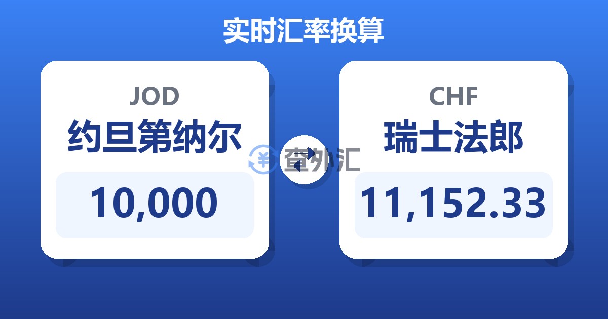 10,000约旦第纳尔兑瑞士法郎