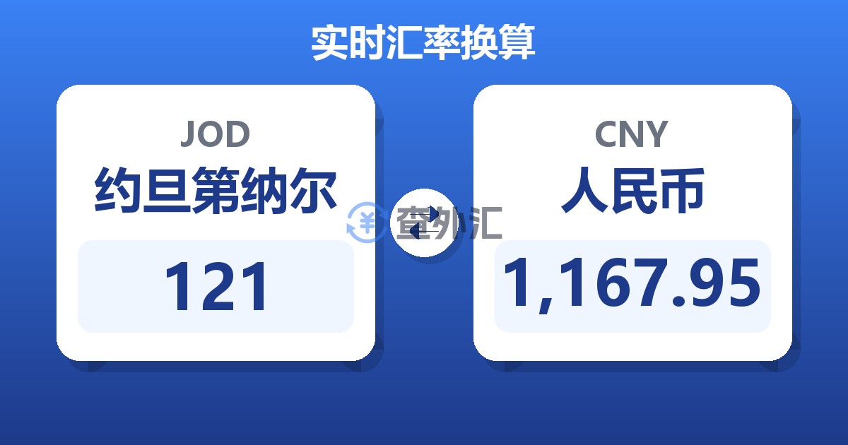 121约旦第纳尔兑人民币