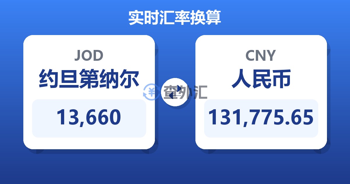 13,660约旦第纳尔兑人民币