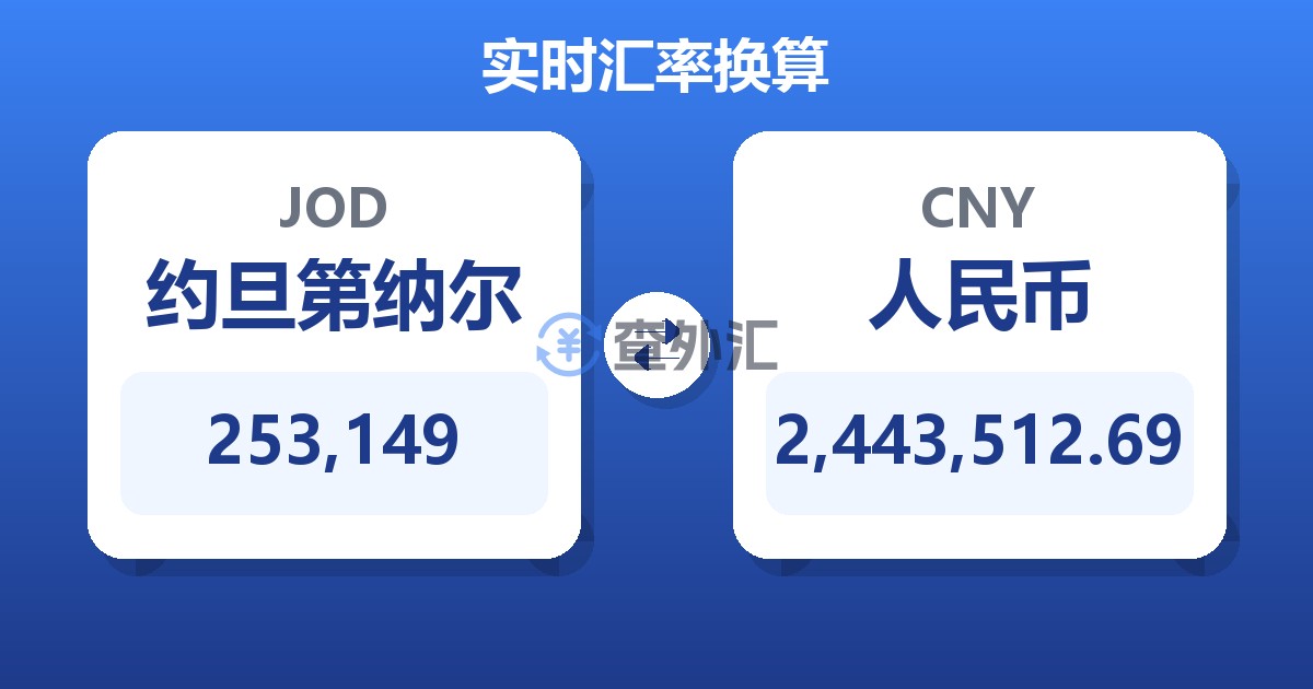 253,149约旦第纳尔兑人民币