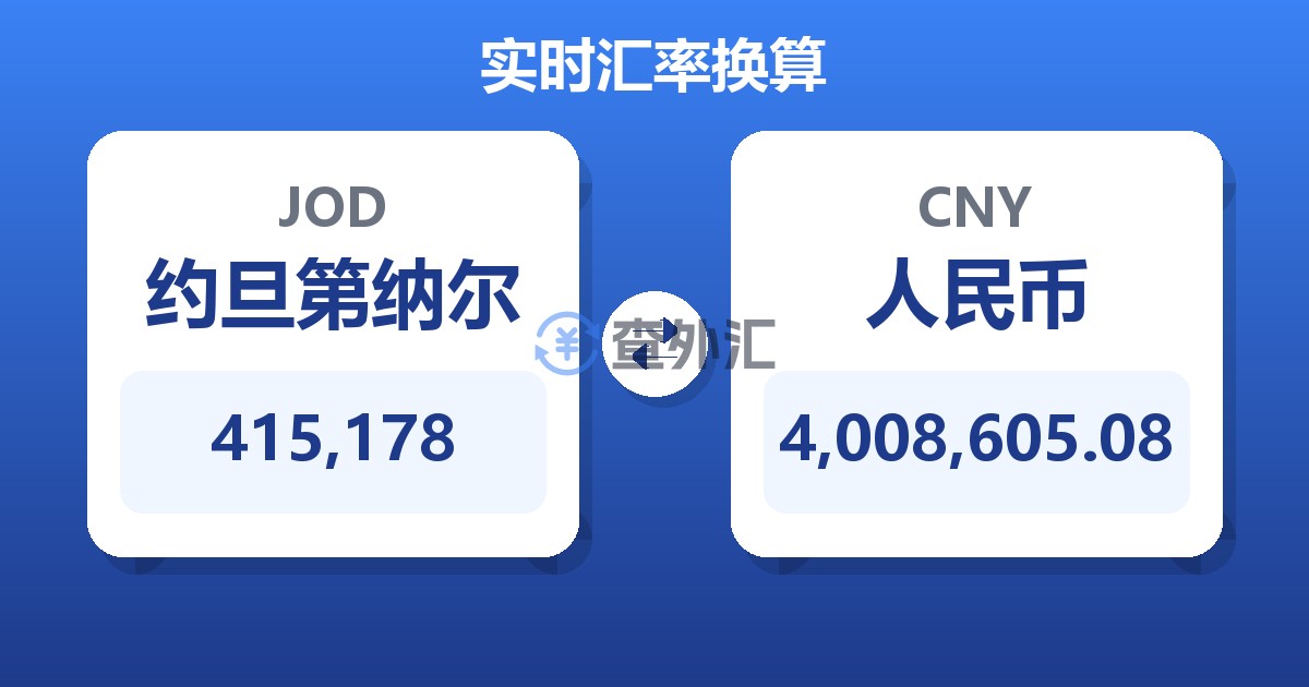 415,178约旦第纳尔兑人民币