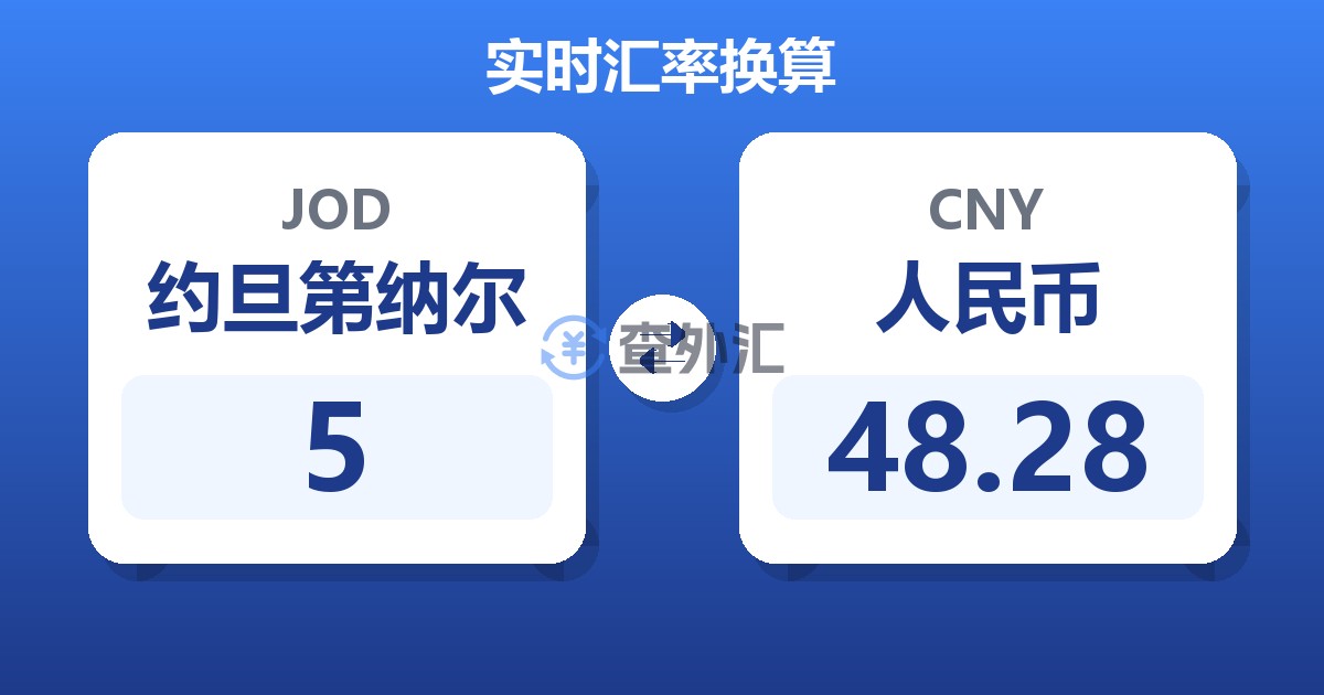 5约旦第纳尔兑人民币